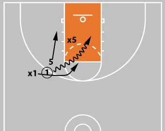 Screen Angle Science: Put the On-Ball Defender in Trail