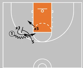 Screen Angle Science: Put the On-Ball Defender in Trail