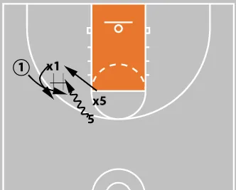 Screen Angle Science: Put the On-Ball Defender in Trail