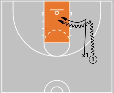 Why Every Player Should Add the Barkley Move to Their Bag