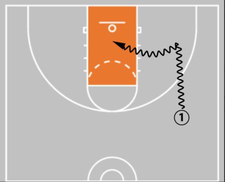 Why Every Player Should Add the Barkley Move to Their Bag