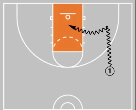 Why Every Player Should Add the Barkley Move to Their Bag