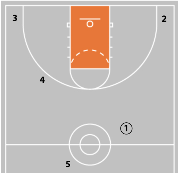 From +8000 Odds to NBA Finals: How the Pacers Weaponized This High School Transition Offense