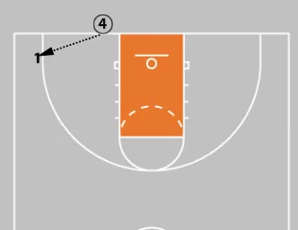 3 Press Break Strategies That Flip the Script and Punish Full-Court Pressure