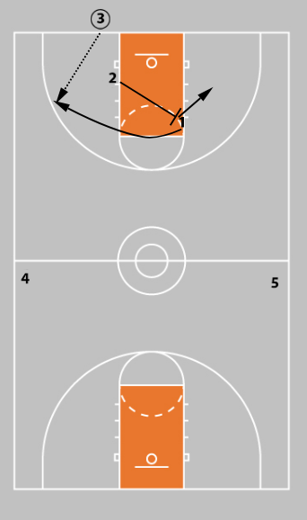 3 Press Break Strategies That Flip the Script and Punish Full-Court Pressure