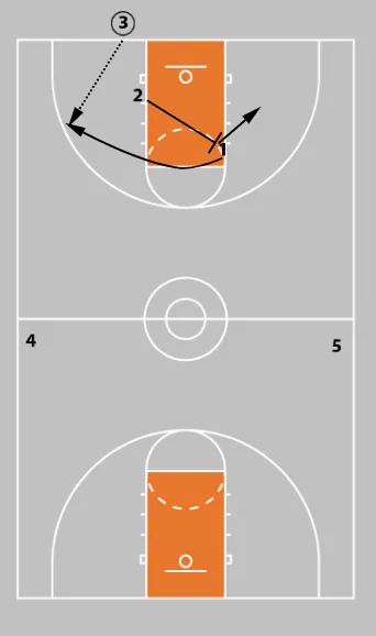 Basketball Press Offense: How to Break Any Type of Press and Avoid Turnovers -- Press Breaker Drills, Offense, and Strategy