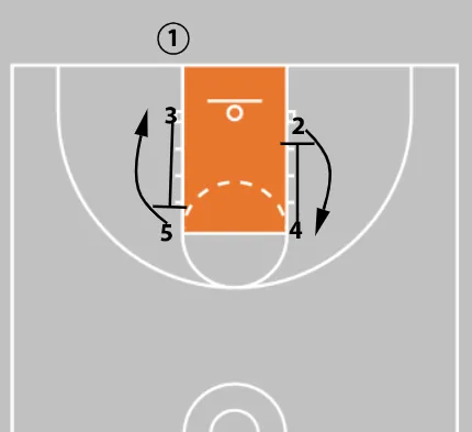 baseline out of bounds play frame 1