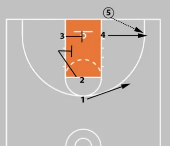baseline out of bounds play frame 1