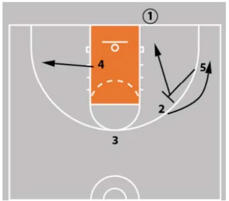 baseline out of bounds play frame 2