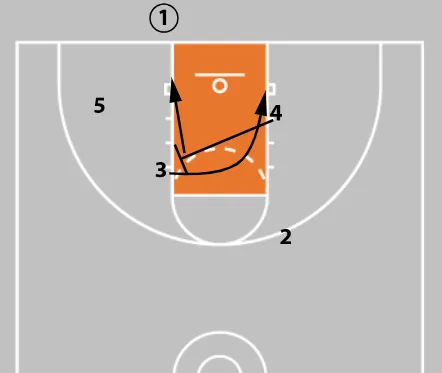 baseline out of bounds play frame 2