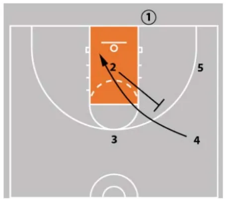 baseline out of bounds play frame 1