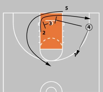 baseline out of bounds play frame 2