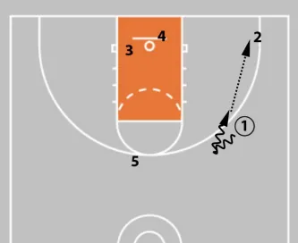 baseline out of bounds play frame 3