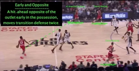 How To Run The Basketball Fast Break Offense and Transition Offense - Philosophy, Offenses, Drills