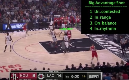 How To Run The Basketball Fast Break Offense and Transition Offense - Philosophy, Offenses, Drills