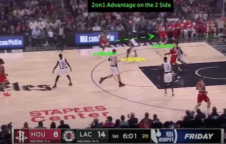 How To Run The Basketball Fast Break Offense and Transition Offense - Philosophy, Offenses, Drills