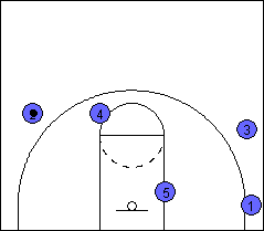 The Triangle Basketball Offense