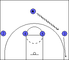 The Triangle Basketball Offense