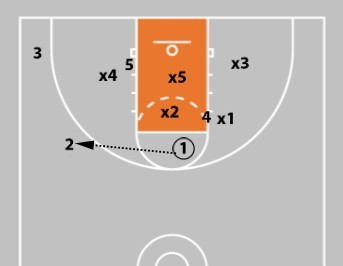 zone offene ball screen 2