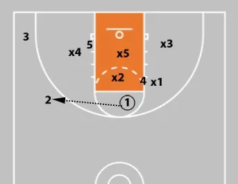 zone offene ball screen 2