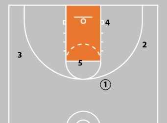 zone offense spacing