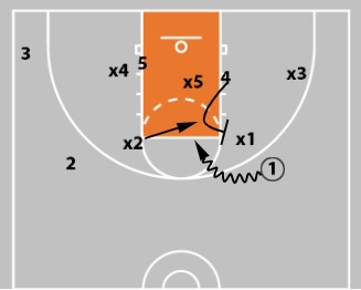 zone offene ball screen 1