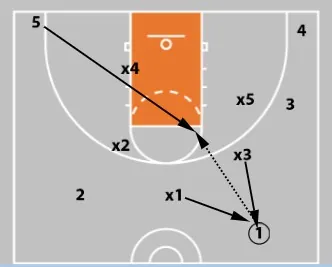 Zone Offense in Basketball: Concepts, Plays & Teaching Strategies for Coaches