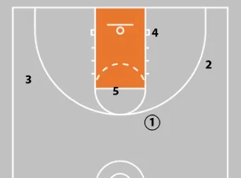 Zone Offense in Basketball: Concepts, Plays & Teaching Strategies for Coaches