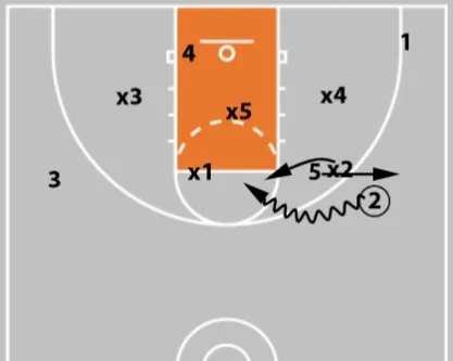 Zone Offense in Basketball: Concepts, Plays & Teaching Strategies for Coaches