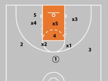 Zone Offense in Basketball: Concepts, Plays & Teaching Strategies for Coaches