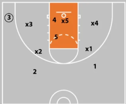 Zone Offense in Basketball: Concepts, Plays & Teaching Strategies for Coaches