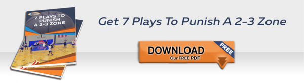 Zone Offense in Basketball: Concepts, Plays & Teaching Strategies for Coaches