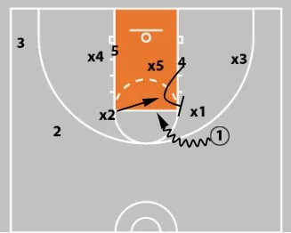 Zone Offense in Basketball: Concepts, Plays & Teaching Strategies for Coaches