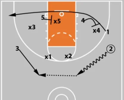 Zone Offense in Basketball: Concepts, Plays & Teaching Strategies for Coaches
