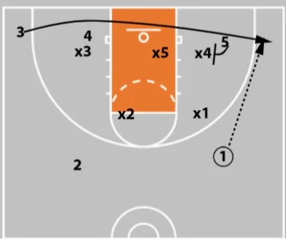 Zone Offense in Basketball: Concepts, Plays & Teaching Strategies for Coaches