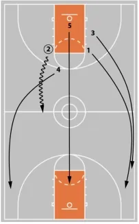 early attack diagram 1