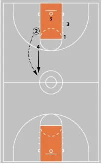 early attack diagram 2