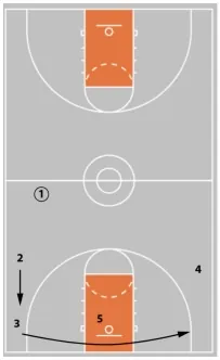 early attack diagram 3