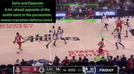 Harden's first order of business diagram