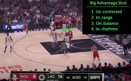 Finding shooter in the corner diagram