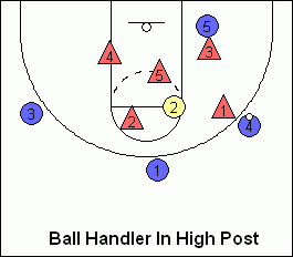 How to tweak tactic to beat lesser teams? I can beat equal and top teams with this tactic but struggle against lower teams, guess its due to a low block cant break
