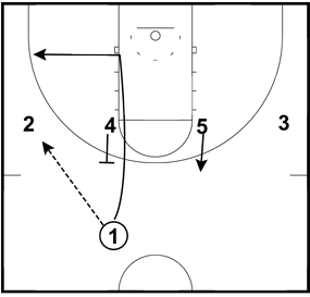 Executing The Basketball Pick and Roll