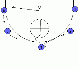 5 Out Motion Offense - Cutters