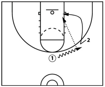 Dribble Chase Backdoor Cut