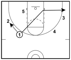 12 Simple Basketball Plays for Kids (2023 Update)