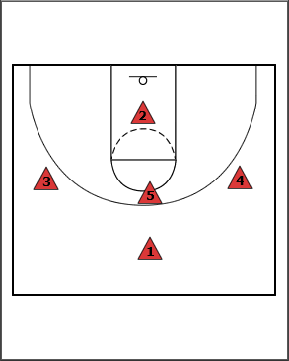 Breakthrough Basketball1 3 1 Lob Pass Zone Defense