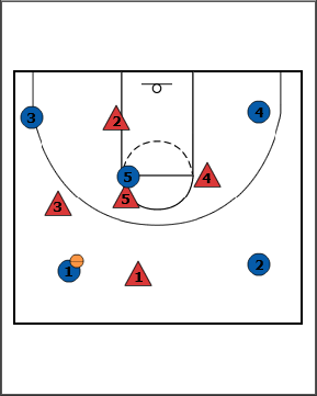Breakthrough Basketball1 3 1 Lob Pass Zone Defense