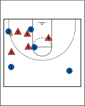Breakthrough Basketball1 3 1 Lob Pass Zone Defense