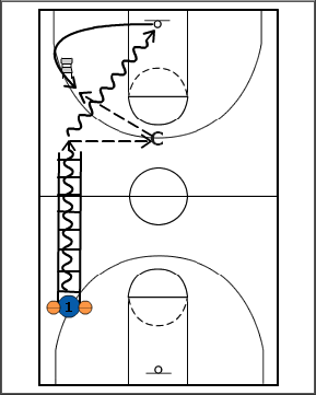 Two Ball Ladder Drills