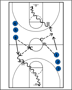 What Is The Perimeter Of A Basketball Court? 